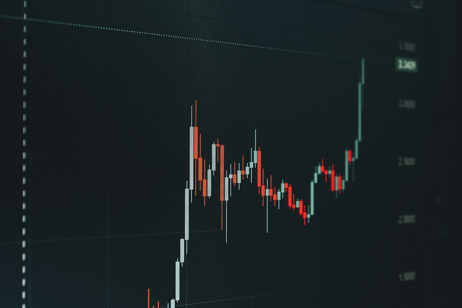 Financial chart showing an upward trend.